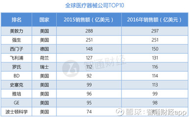 智通财经观察 医疗器械板块呈颓势，可沙里依旧埋着真金