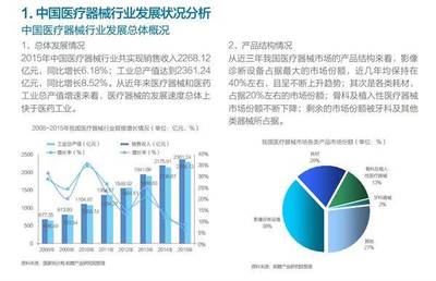 2017年医疗器械行业市场需求分析与销售趋势预测