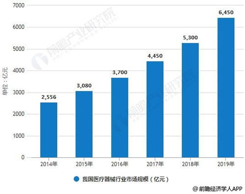 医疗器械行业 与生命同行的机遇与韧性——医疗器械销售职位的深刻理解